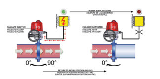 Die Versicherung bei elektrischen Antrieben
